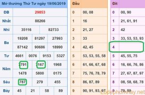 Du doan xsmb - soi cau xsmb 20-06-2019