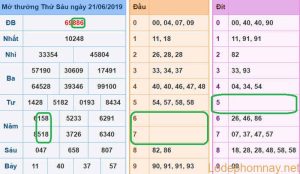 Du doan xsmb - soi cau xsmb 22-06-2019