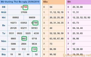 Du doan xsmb - soi cau xsmb 26-06-2019