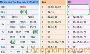 Soi cau xsmb - du doan xsmb 01-06-2019