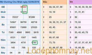 Soi cau xsmb - du doan xsmb 03-06-2019