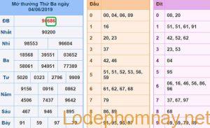 Soi cau xsmb - du doan xsmb 05-06-2019