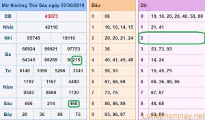 Soi cau xsmb - du doan xsmb 08-06-2019