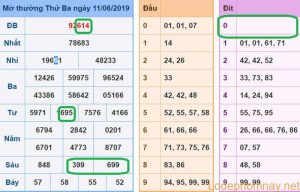 Soi cau xsmb - du doan xsmb 12-06-2019