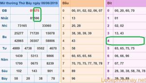 du doan xsmb - soi cau xsmb 09-06-2019