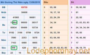 du doan xsmb - soi cau xsmb 14-06-2019