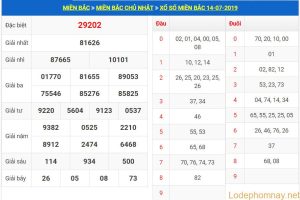 soi cau xsmb 15-7-2019