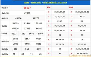 soi cau xsmb 19-7-2019