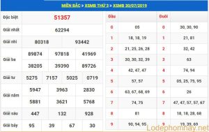 soi cau xsmb 31-7-2019