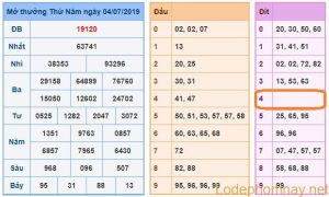 soi cau xsmb 5-7-2019