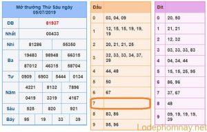 soi cau xsmb 6-7-2019