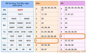 soi cau xsmb 7-7-2019