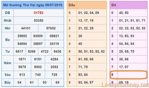 soi cau xsmb 9-7-2019