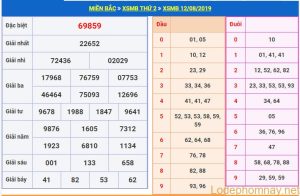 soi cau xsmb 13-8-2019