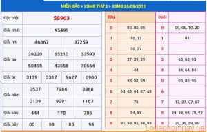 soi cau xsmb 27-8-2019