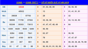 soi-cau-xsmb-7-8-2019