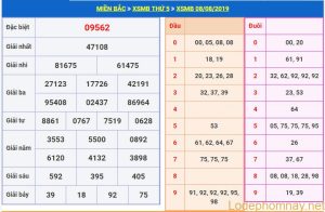 soi cau xsmb 9-8-2019