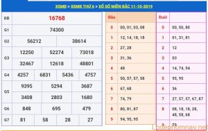 soi cau xsmb 12-10-2019