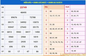 soi cau xsmb 21-10-2019