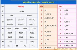 soi cau xsmb 31-10-2019