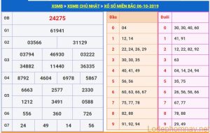 soi cau xsmb 7-10-2019