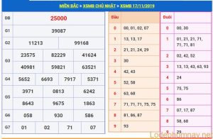 soi cau xsmb 18-11-2019