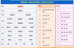 soi cau xsmb 16-12-2019