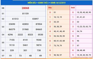 soi cau xsmb 17-12-2019