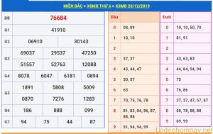 soi cau xsmb 21-12-2019