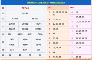 soi cau xsmb 24-12-2019