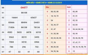 soi cau xsmb 28-12-2019