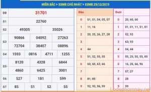 soi cau xsmb 30-12-2019