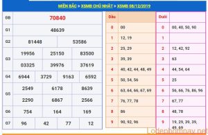 soi cau xsmb 9-12-2019