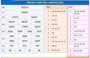 soi cau xsmb 10-1-2020