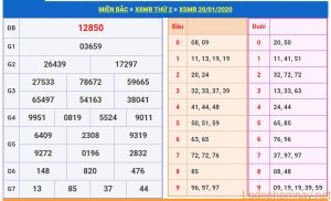 soi cau xsmb 21-1-2020