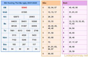 soi cau xsmb 29-1-2020