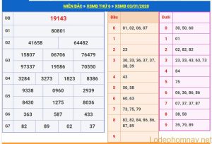 soi cau xsmb 4-1-2020