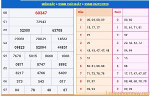 soi cau xsmb 10-2-2020