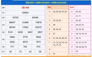 soi cau xsmb 24-2-2020