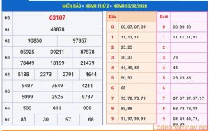 soi cau xsmb 4-2-2020