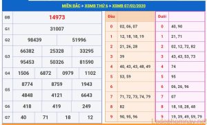 soi cau xsmb 8-2-2020