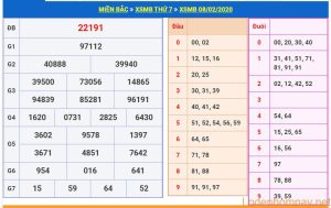 soi cau xsmb 9-2-2020