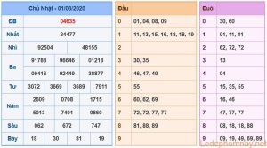 soi cau xsmb 2-3-2020