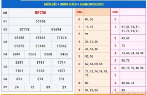 soi cau xsmb 21-3-2020