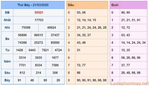 soi cau xsmb 22-3-2020