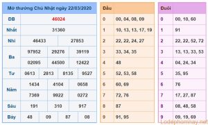 soi cau xsmb 23-3-2020