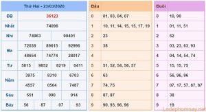 soi cau xsmb 24-3-2020