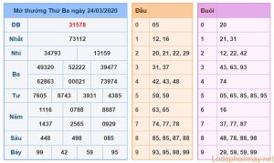 soi cau xsmb 25-3-2020