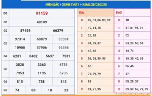 soi cau xsmb 29-3-2020