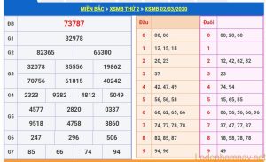 soi cau xsmb 3-3-2020